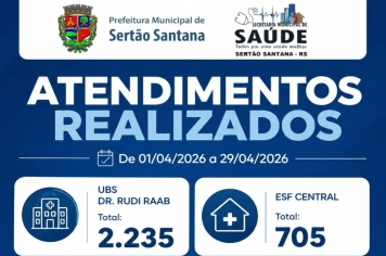 Atendimentos em Saúde Somam Mais de 4 Mil Ações no Mês de Abril